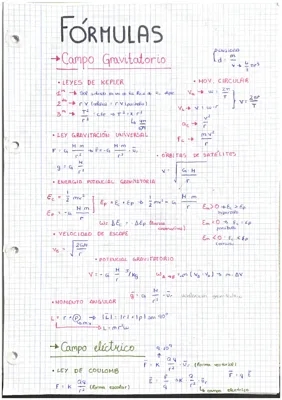 Fórmulas de Física 2 Bachillerato en PDF | Unicoos