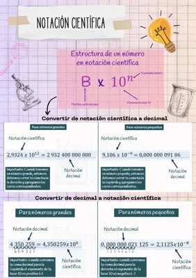 Notación Científica 