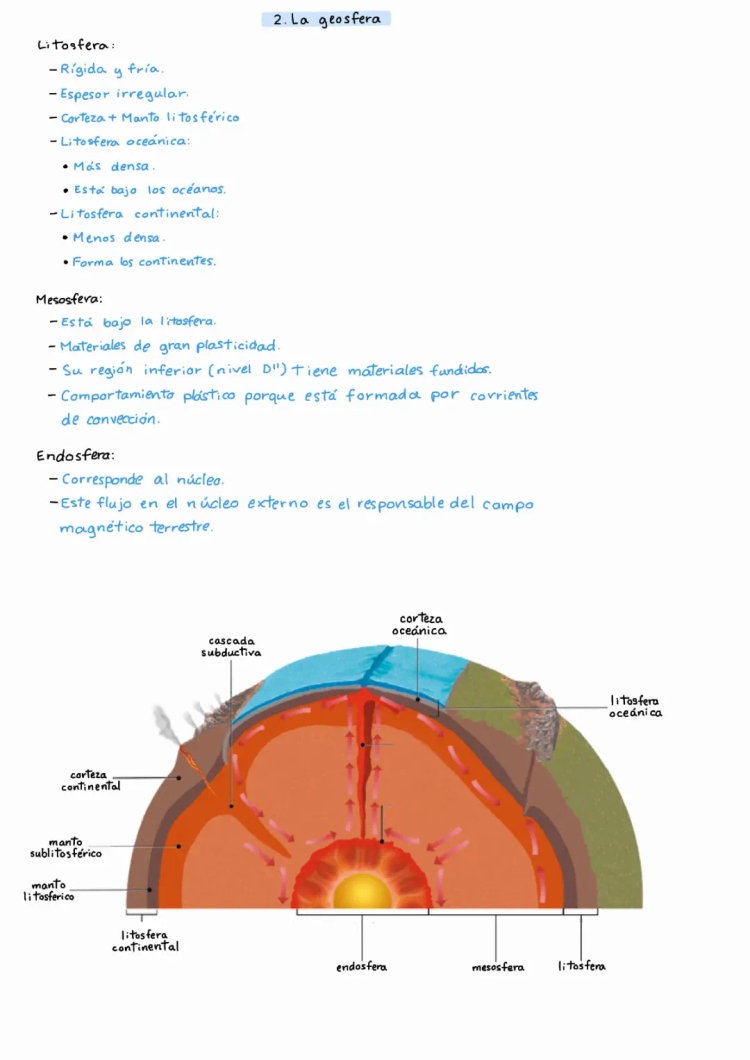 Origen y relieve de la Tierra | Geología