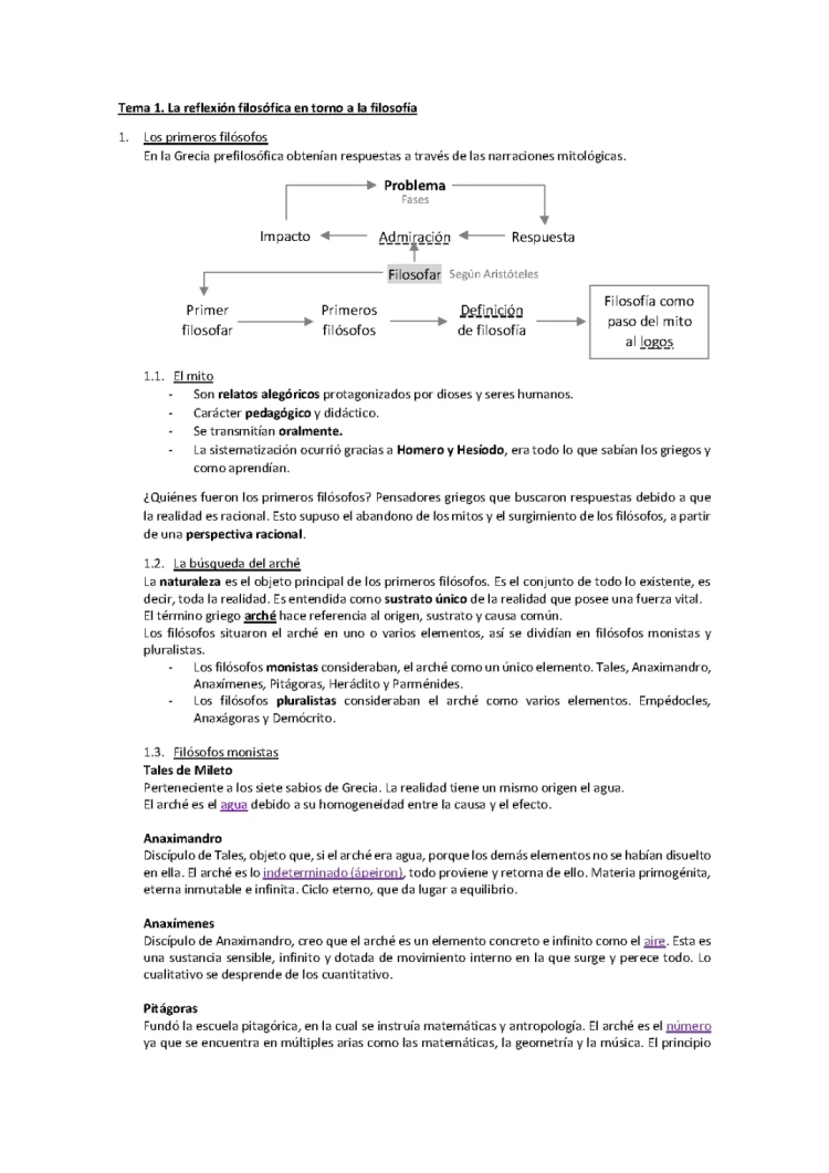 Libro Filosofía 1 Bachillerato PDF - Apuntes, Ejercicios y Exámenes