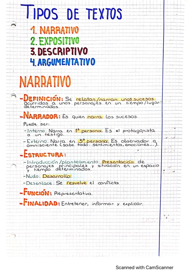 TIPOS DE TEXTOS