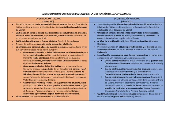 Unificación alemana e Italiana