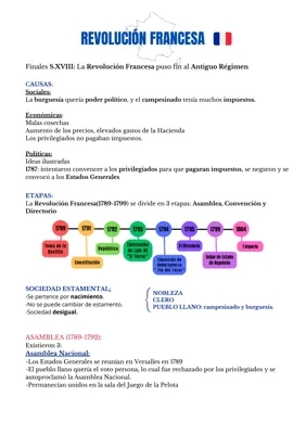 Revolución Francesa: Causas y Consecuencias, Resumen para Estudiar