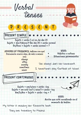 Present Simple vs Continuous, Past Simple, Future with Will and Going to – Easy Guide with Examples and Exercises