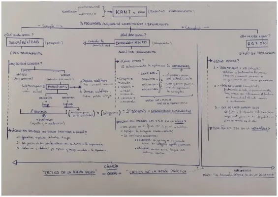 Filosofía de Kant para Tontos: Resumen Selectividad y 2 Bachillerato