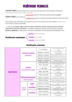 What's the Difference Between Verb Phrases and Word Phrases? Kid-Friendly Guide