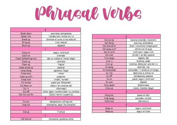 Guía Fácil de Phrasal Verbs: Lista Completa PDF con Ejemplos y Significado