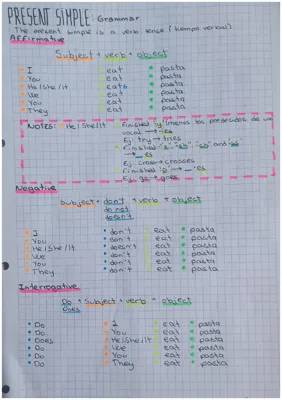 Simple Present Tense in English: Easy Rules and Sentence Formation