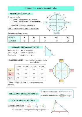 Aprende el Teorema del Seno y Coseno con Ejercicios Resueltos