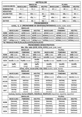 APÉNDICE GRAMÁTICA GRIEGO