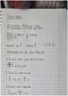 Aprende a Interpretar Fracciones: Suma, Resta y Tipos Únicos