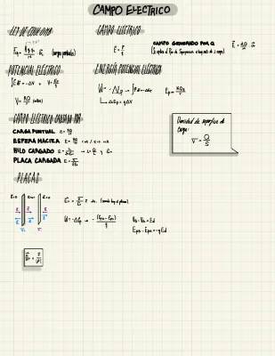 Electromagnetismo 2º bachillerato