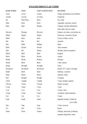 Fun with English: Irregular Verb List and PDF for Kids!