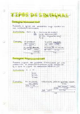 Guía Simple de Sintagmas: Tipos y Ejemplos para 2º ESO