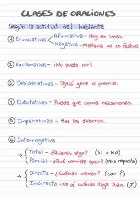 Aprende Sobre Oraciones: Actitud del Hablante y Estructura