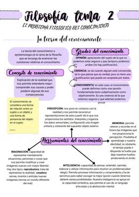 Teoría del Conocimiento en 1 Bachillerato: Exámenes Resueltos, Kant, Abstracción y Más