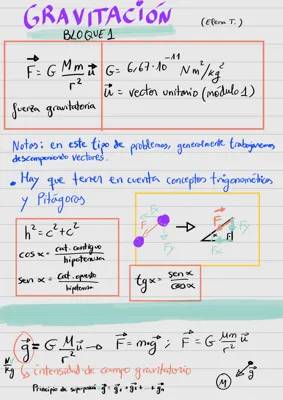 Formulario Física 2ºBachillerato completo