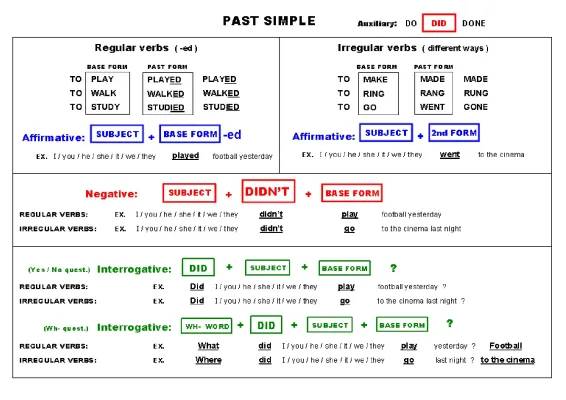 Fun Past Simple Exercises with Solutions - Regular and Irregular Verbs PDF