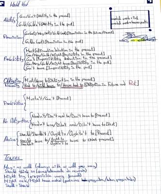 Easy Guide to Modal Verbs: Learn Can, Could, May, Might with Fun Examples