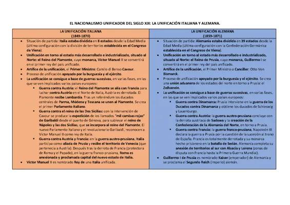 Unificación alemana e Italiana