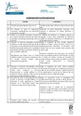 Platón y Nietzsche: Comparación de Filósofos Antiguos