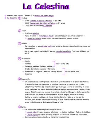 Resumen de La Celestina: Personajes, Actos y PDF para 3 ESO y 1 Bachillerato