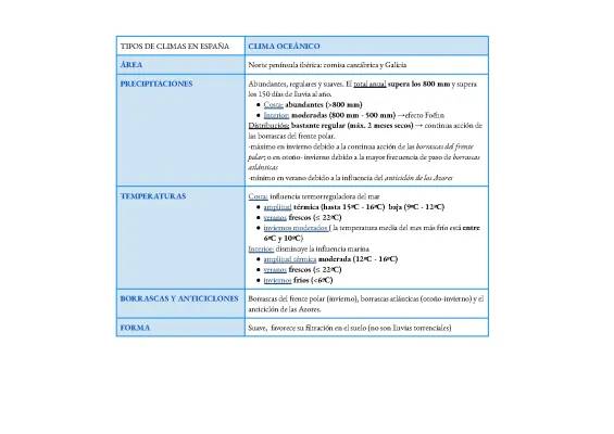 Descubre el Clima de España: Oceánico y Mediterráneo con Mapa y Esquema