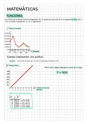 Matemáticas: Funciones