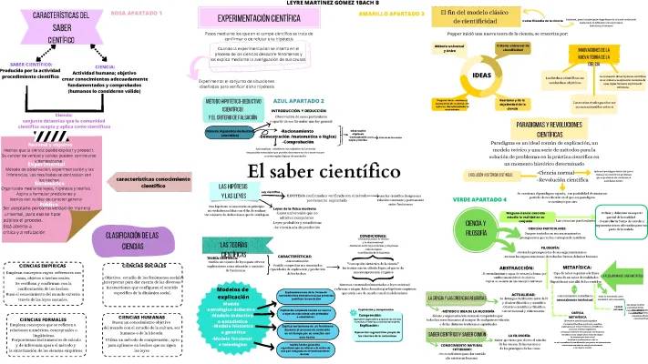 Descubre las Características del Saber Científico y el Método Hipotético-Deductivo