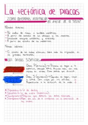 Capas de la Tierra y Métodos Directos e Indirectos para Estudiarlas