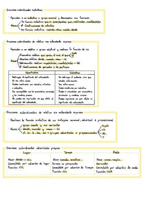 Sintaxis 1 y 2 Bachillerato: Oraciones Compuestas y Subordinadas Resueltas PDF