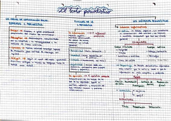 Ejemplos de textos periodísticos: características y estructura