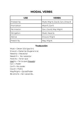 Modal Verbs. Uso y significado.