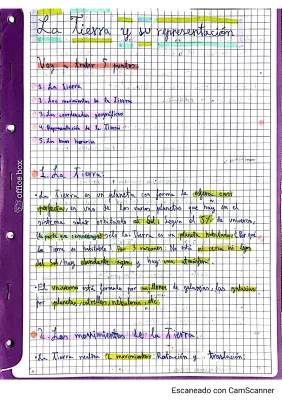 La representación de la Tierra para niños: Esquemas y resúmenes