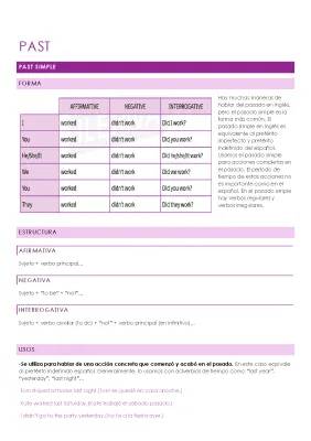 Learn Past Simple and Continuous Tenses in English