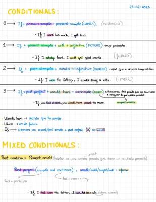 Fun Examples of Conditionals in English: Mixed and More!