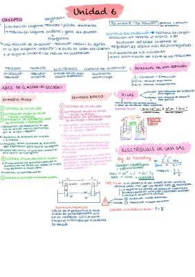 Ejercicios Redox Resueltos para SELECTIVIDAD y Bachillerato PDF