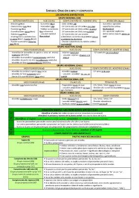 Ejercicios de Sintaxis Bachillerato: Oraciones Compuestas y Grupos Sintácticos Resueltos PDF