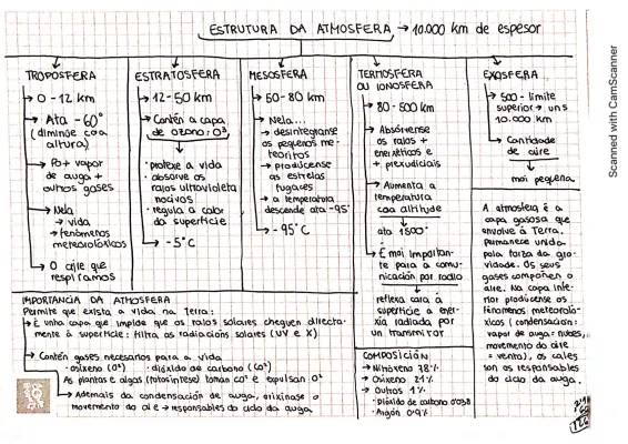 Aprendendo sobre a Estrutura da Atmosfera, Nuvens e o Impacto Humano