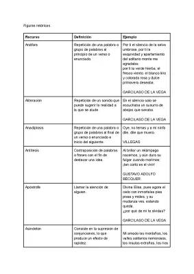 Ejemplos de Figuras Retóricas y Recursos Literarios