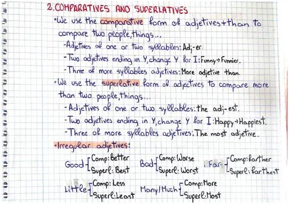 How to Use Comparatives and Superlatives in English: Easy Rules for Kids