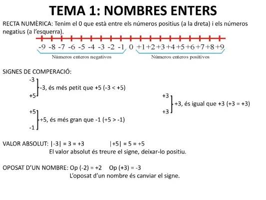 Exercicis Divertits amb Nombres Enters i Naturals 1r i 2n ESO