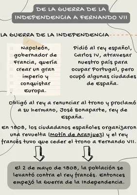 De la Guerra de la Independencia a Fernando VII