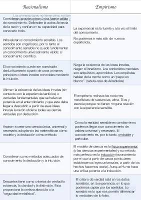 David Hume: Pensamientos y Diferencias Entre Racionalismo y Empirismo