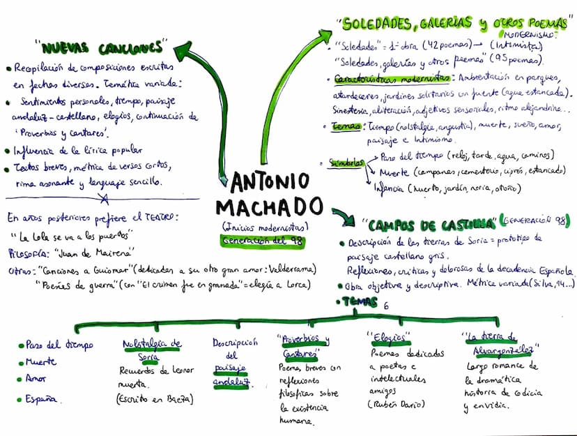 LAS TRAYECTORIAS POÉTICAS DE ANTONIO MACHADO Y JUAN
RAMÓN JIMÉNEZ
Los dos autores tienen en común sus inicios dentro del Modernismo y que am
