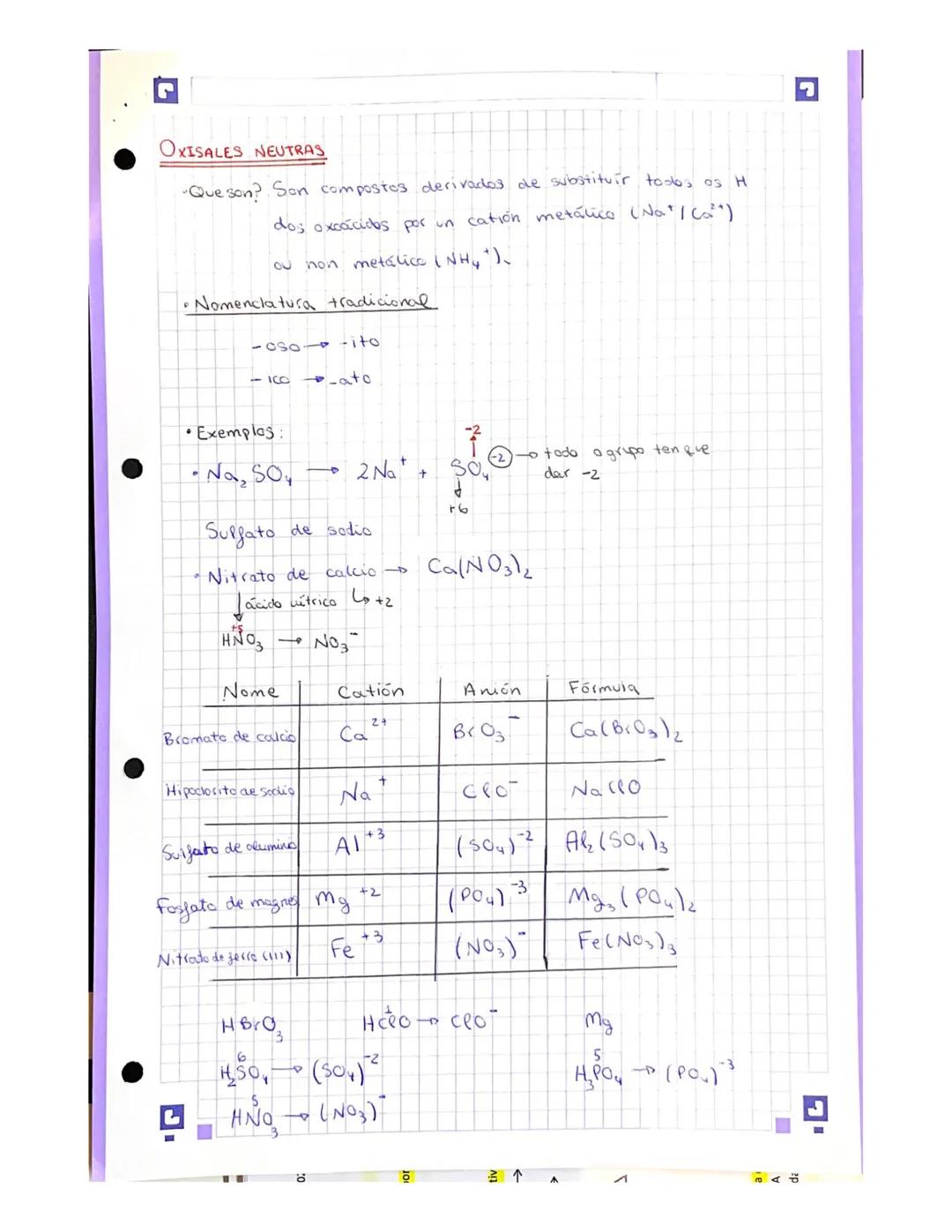 OXISALES NEUTRAS
Que son? Son compostos derivados de substituir todos os H
dos oxcácidos por un cation metálico (Na"/ Ca²")
ou non metálice 