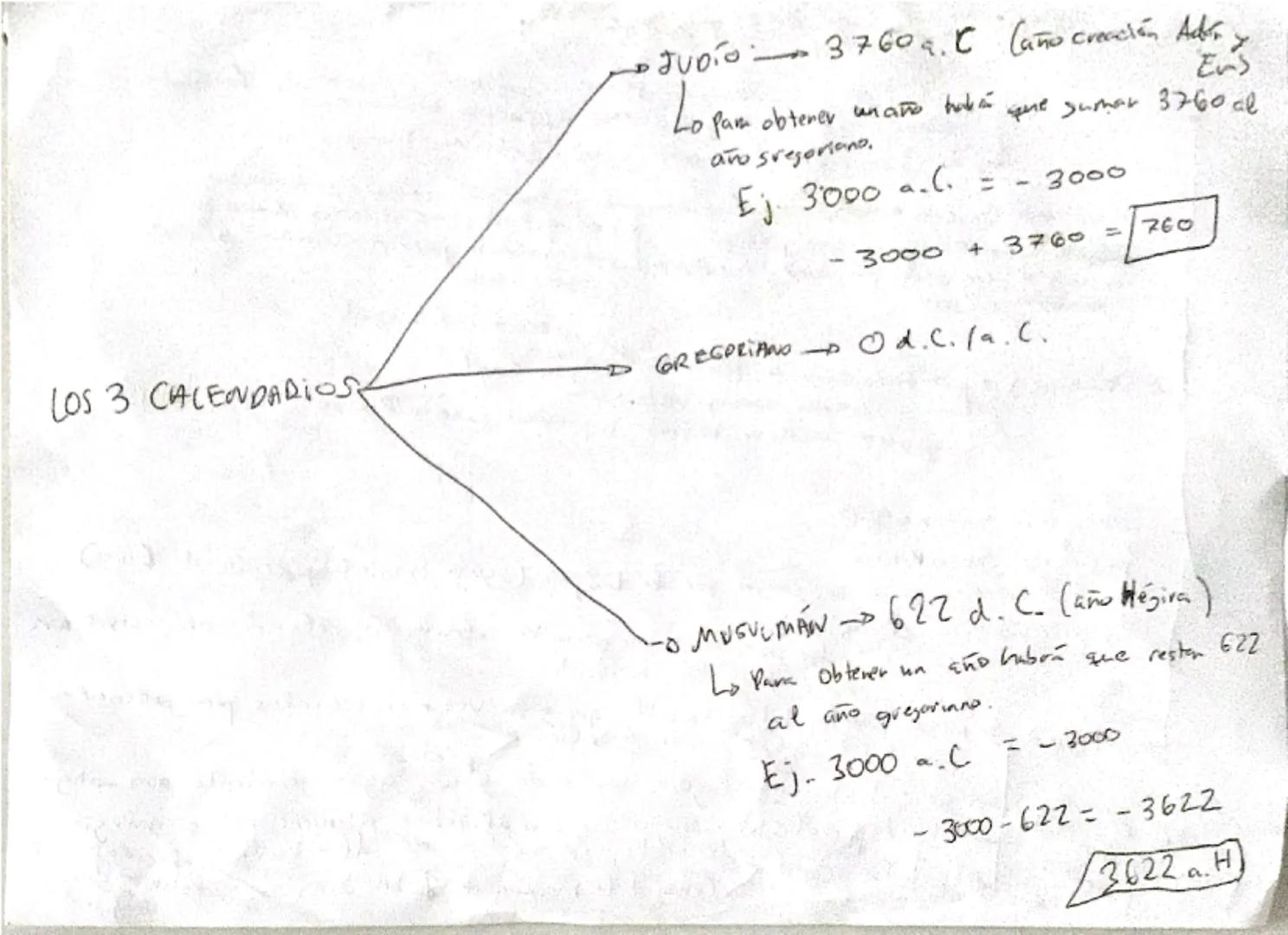 ELISLAM
-Tres grandes grupes de personas
en la peninsula Arabisa
to Lugar en la Mean sagrado - La Kaaba (pickom sagrada pam
to Mahoma fue
PP