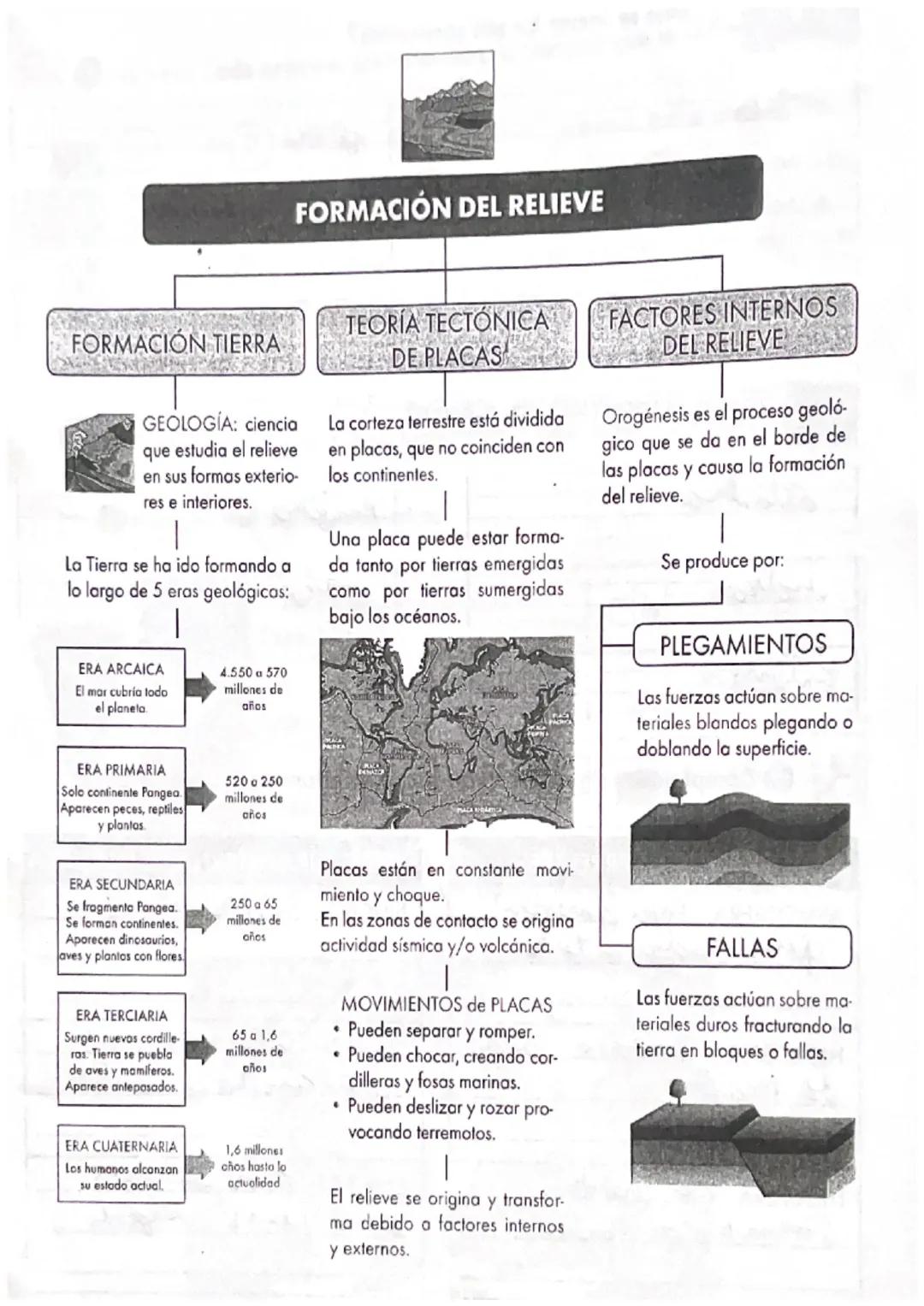 # ESTRUCTURA Y COMPOSICIÓN DE LA TIERRA

SUPERFICIE TERRESTRE

BIOSFERA: capa en que
se produce la vida.

Tiene 3 partes:

ATMOSFERA

Capa g