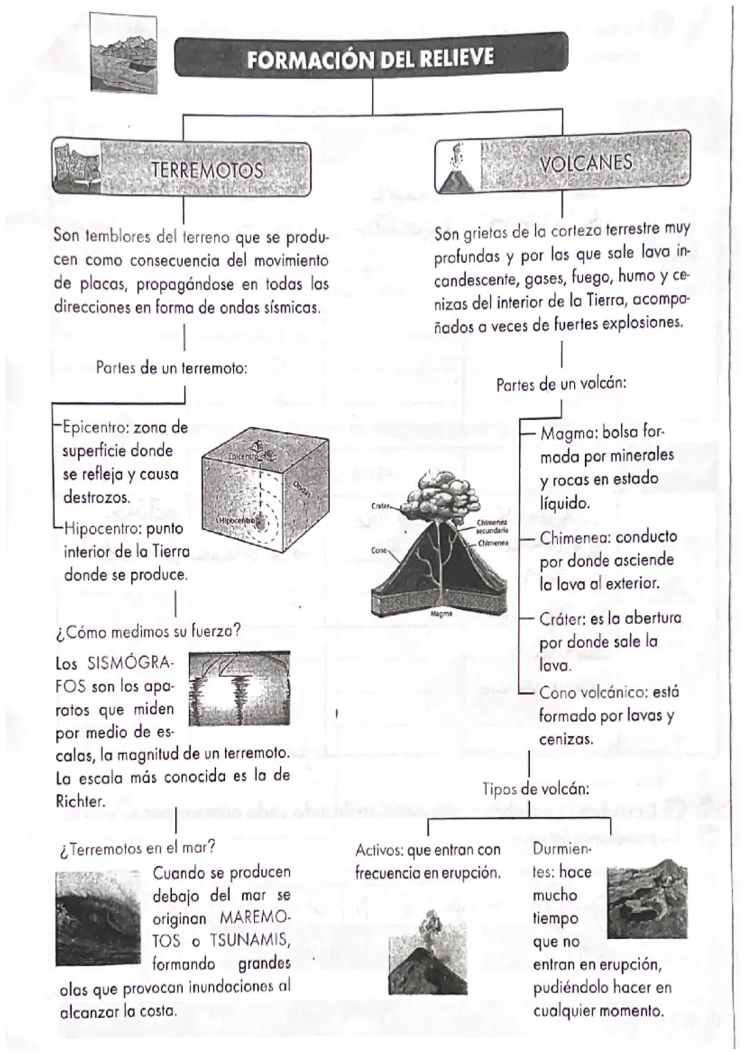 # ESTRUCTURA Y COMPOSICIÓN DE LA TIERRA

SUPERFICIE TERRESTRE

BIOSFERA: capa en que
se produce la vida.

Tiene 3 partes:

ATMOSFERA

Capa g