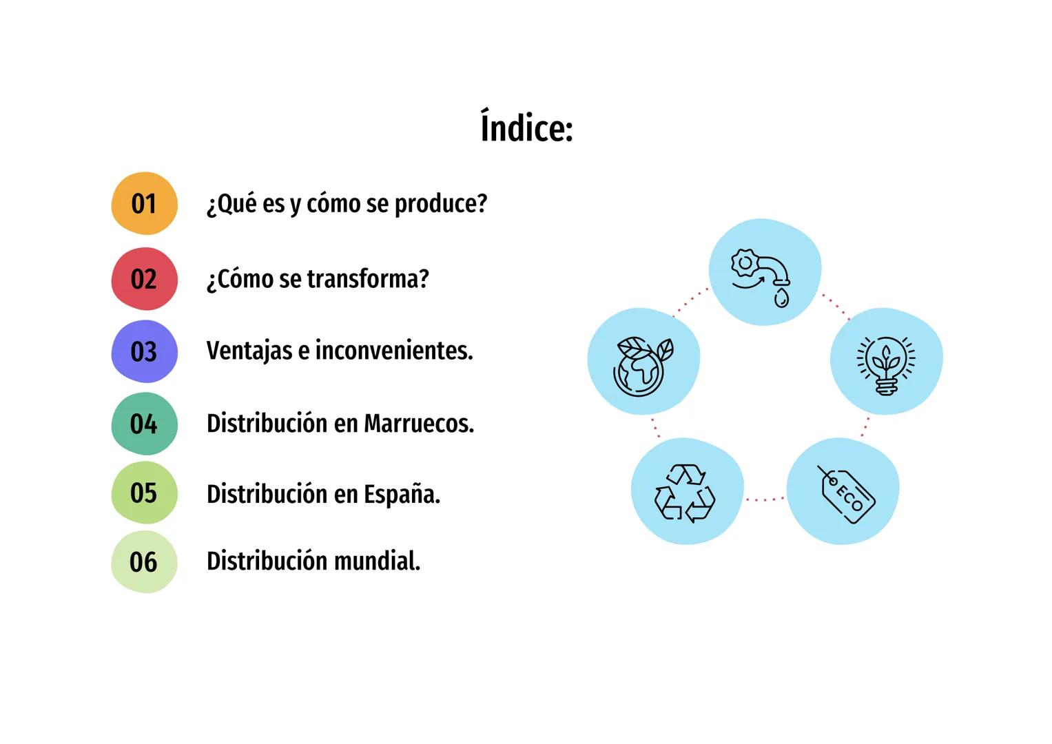 k
ENERGÍAS
RENOVABLES
-BIOMASA-
May Afailal y Samy Ananou. 01
02
03
04
05
¿Qué es y cómo se produce?
¿Cómo se transforma?
Ventajas e inconve